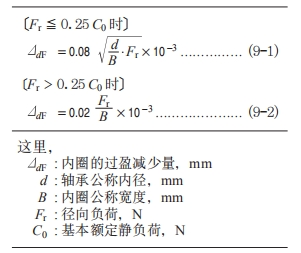過盈量減少量